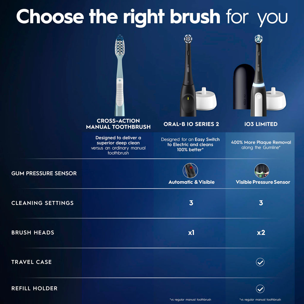 Oral-B iO2 Electric Toothbrush, for an Easy Switch to Electric, Night Black, Rechargeable Electric Toothbrushes, iO Series 2 Limited with 1 Power Toothbrush, 1 Brush Head, and 1 Travel Case