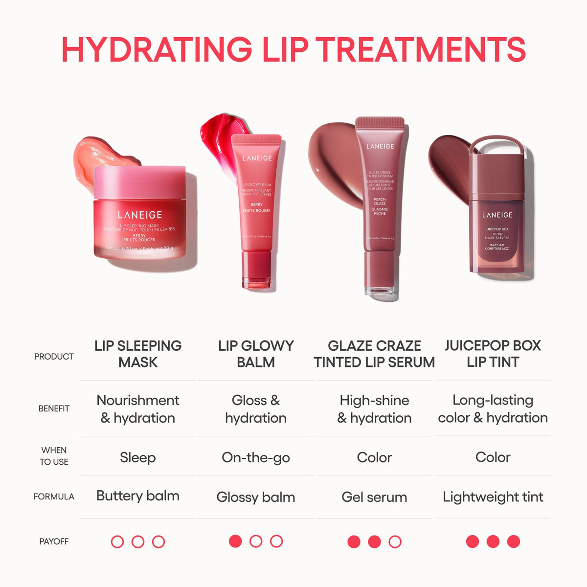 LANEIGE Lip Glowy Balm, Berry: Sheer Tinted Lip Moisturizer with Shea Butter, for Hydrating Shine & Soft Lips
