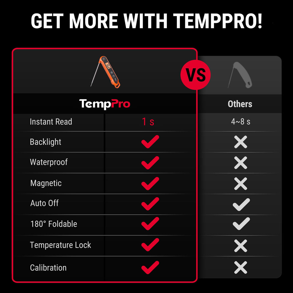 TempPro TempSwift 1 Sec Meat Thermometer Digital Instant Read Thermometer