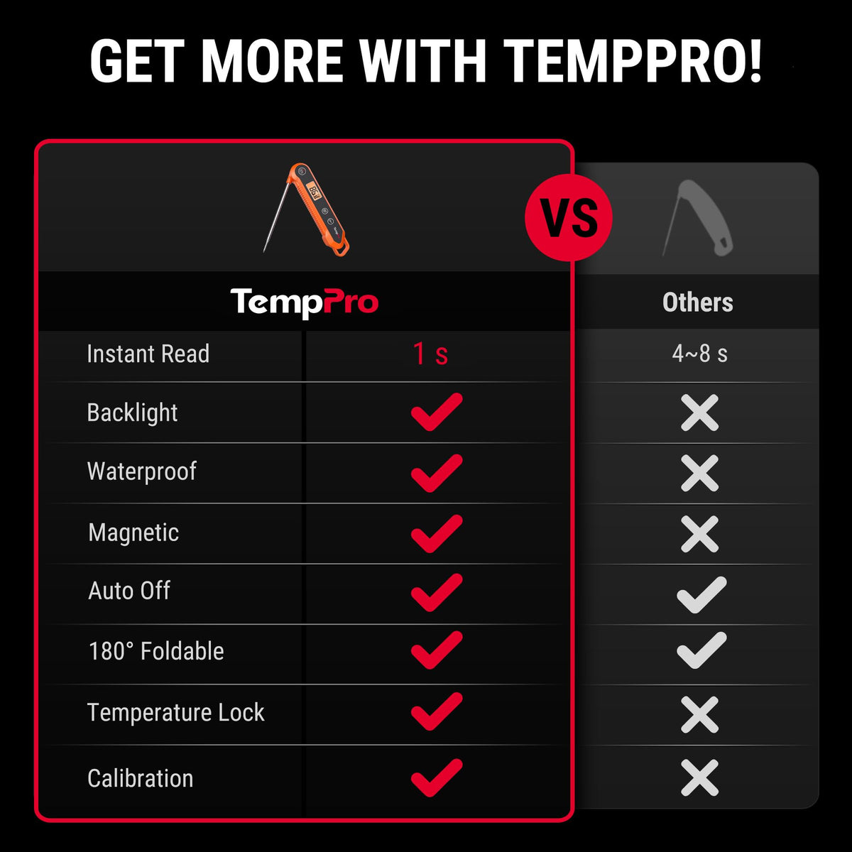 TempPro TempSwift 1 Sec Meat Thermometer Digital Instant Read Thermometer