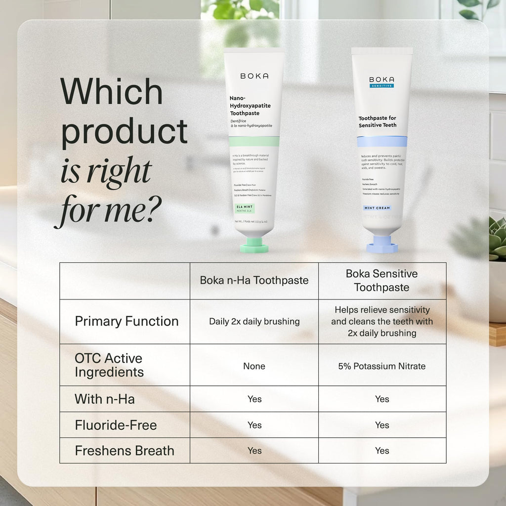 Boka Toothpaste - Fluoride Free, Nano Hydroxyapatite Toothpaste