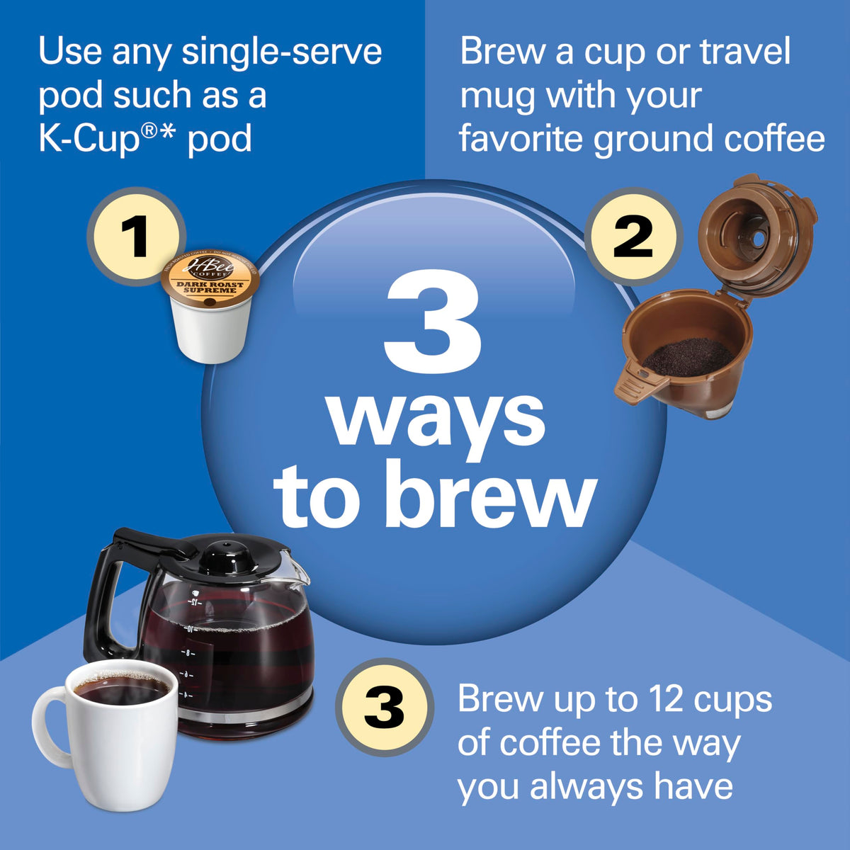 Hamilton Beach FlexBrew Trio Coffee Maker, Single Serve Pod & Grounds + 12 Cup Drip Coffee Maker, Fast Brewing, Programmable, 56 oz Removable Reservoir, Black (49902JN)